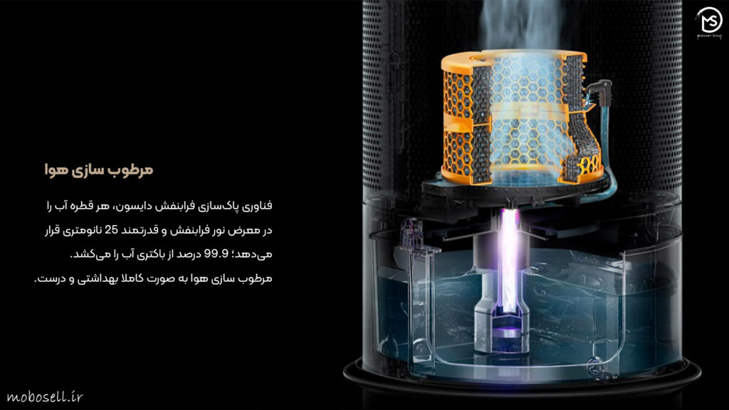 dyson air purifier ph05 hydrates